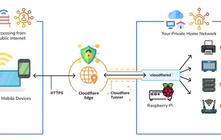 How to Network Effectively While Working Remotely