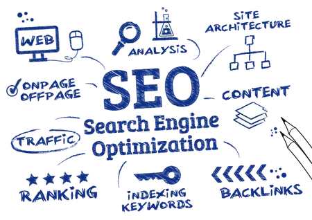 How to Get Started with SEO for Beginners