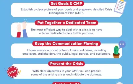 How to Handle a Crisis Effectively