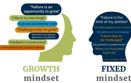How to Cultivate a Growth Mindset