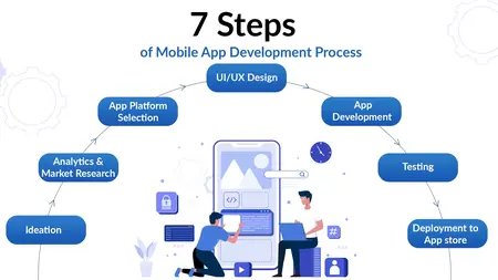 How to Develop Mobile Apps