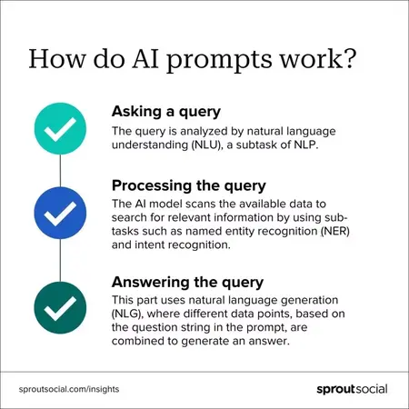 How to Write Good Prompts for AI