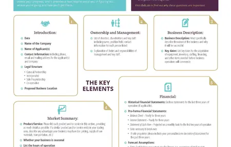 How to Learn to Write a Business Plan