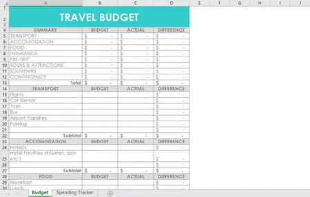 How to Make a Budget for a Trip