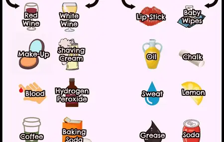 How to Get Rid of a Stubborn Stain