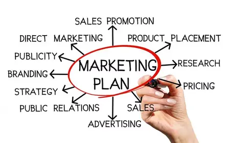 How to Create a Marketing Plan for Your Online Business