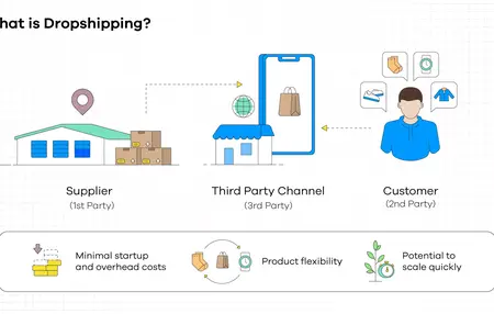 How to Start a Dropshipping Business and Make Money