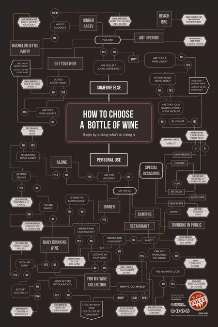 How to Choose the Right Wine