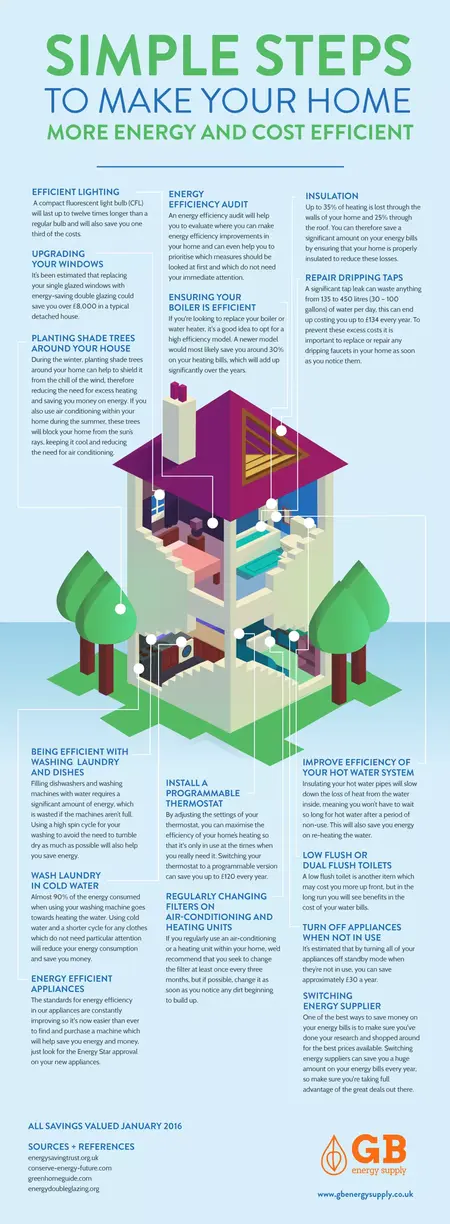 How to Make Your Home More Energy-Efficient