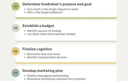 How to Plan a Fundraising Event