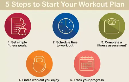 How to Start a Fitness Routine