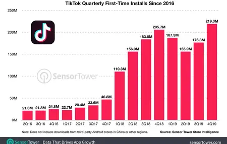 How to Use TikTok for Business Growth
