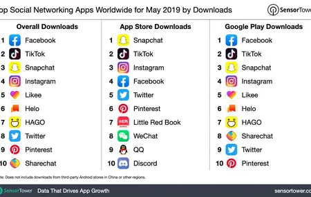 How to Use a Social Networking App