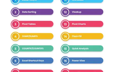 How to Learn Basic Excel Skills