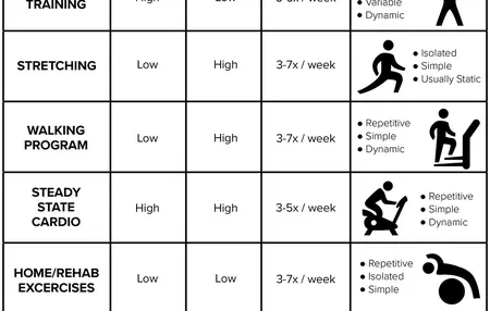 How to Choose the Right Fitness Program