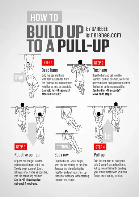 How to Do a Pull-Up