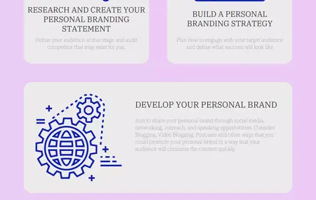 How to Build a Strong Personal Brand