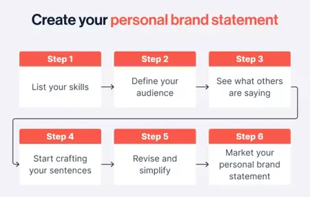 How to Create a Powerful Personal Brand Statement