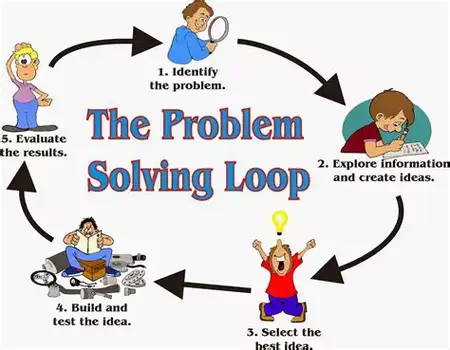 How to Learn Problem Solving