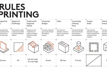 How to Use a 3D Printer