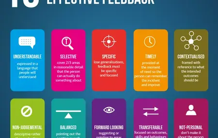How to Give Feedback Effectively