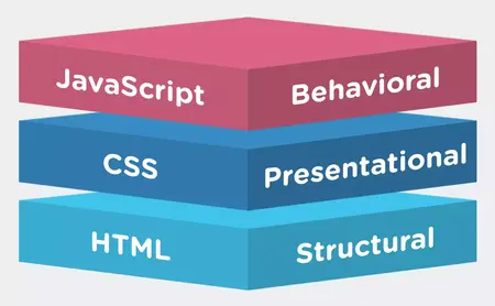 How to Use HTML, CSS, and JavaScript