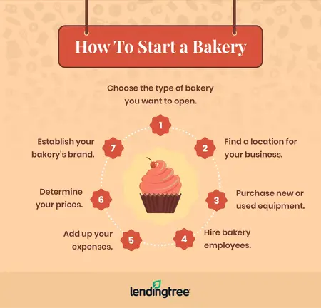 How to Start a Home-Based Baking Business
