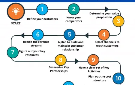 How to Create a Video for Your Business