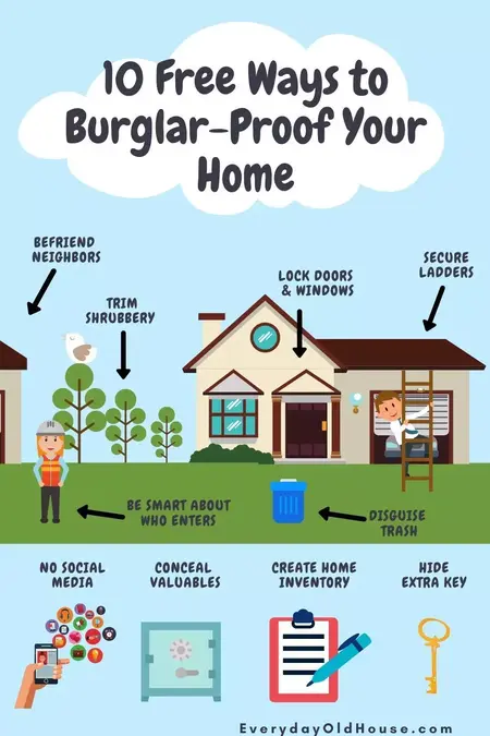How to Protect Your Home from Burglars
