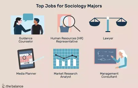 How to Get Started with Sociology