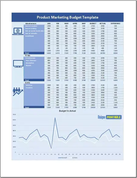 How to Use a Marketing Budget for Business