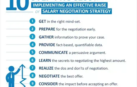 How to Ask for a Raise