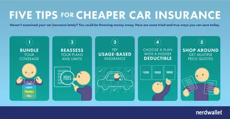How to Choose the Right Car Insurance