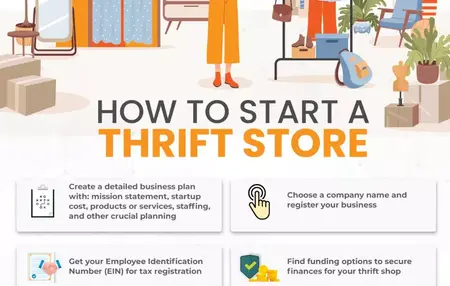 How to Start a Thrift Store Business