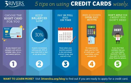 How to Use a Credit Card Wisely