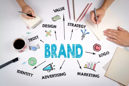 How to Create a Strong Brand