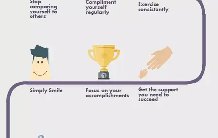 How to Improve Your Self-Esteem