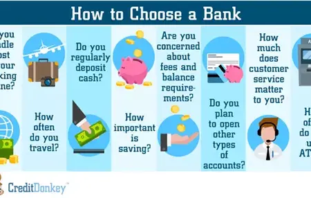 How to Choose the Right Bank Account