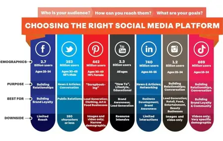 How to Create a Video for Social Media