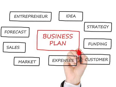 How to Write a Business Plan for Beginners