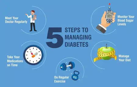 How to Manage Diabetes