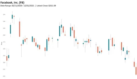 How to Make a Candlestick