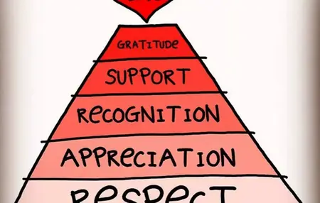 How to Build a Strong Relationship