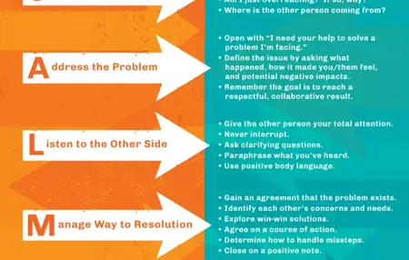 How to Manage Conflict in the Workplace