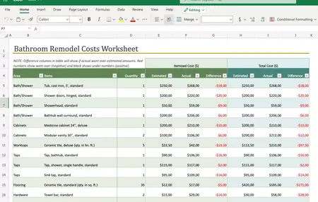 How to Create a Budget for a Home Renovation