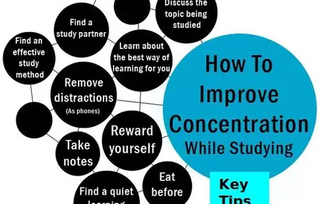 How to Improve Your Focus and Concentration