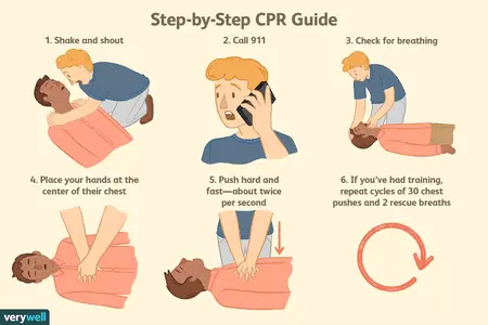 How to Use a CPR