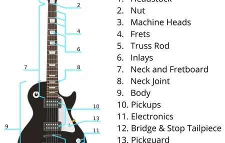 How to Learn to Play the Electronic Guitar