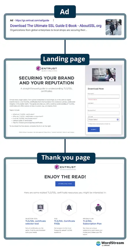 How to Write a Compelling Landing Page