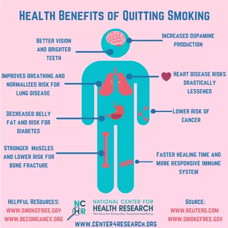 How to Quit Smoking
